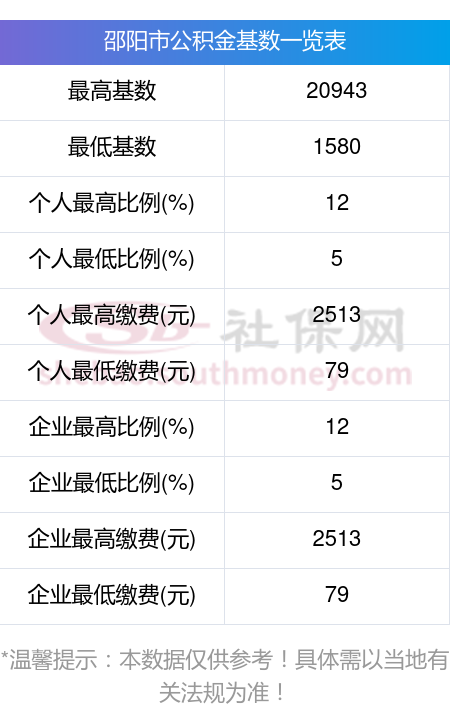 最新公积金卡回收比例是多少方法分析(最方便真实的平湖公积金卡被吞了怎么办方法)