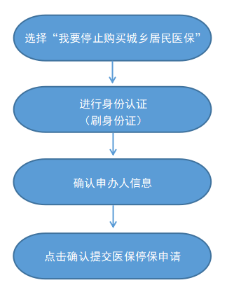 最新怎样跟药店的人说套公积金卡方法分析(最方便真实的平湖药店有公积金吗方法)
