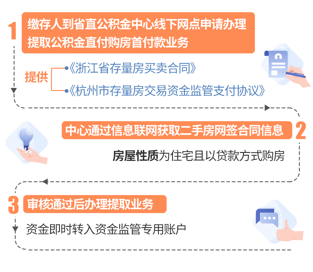 最新线下套公积金卡联系方式方法分析(最方便真实的平湖线下公积金怎么提取方法)