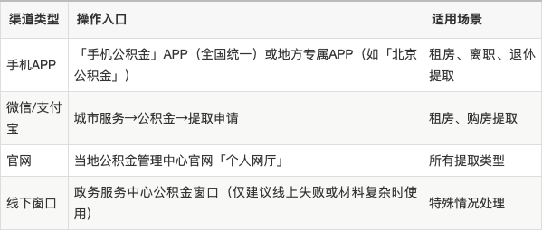 最新公积金余额提现方法方法分析(最方便真实的平湖公积金余额提现方法有几种方法)