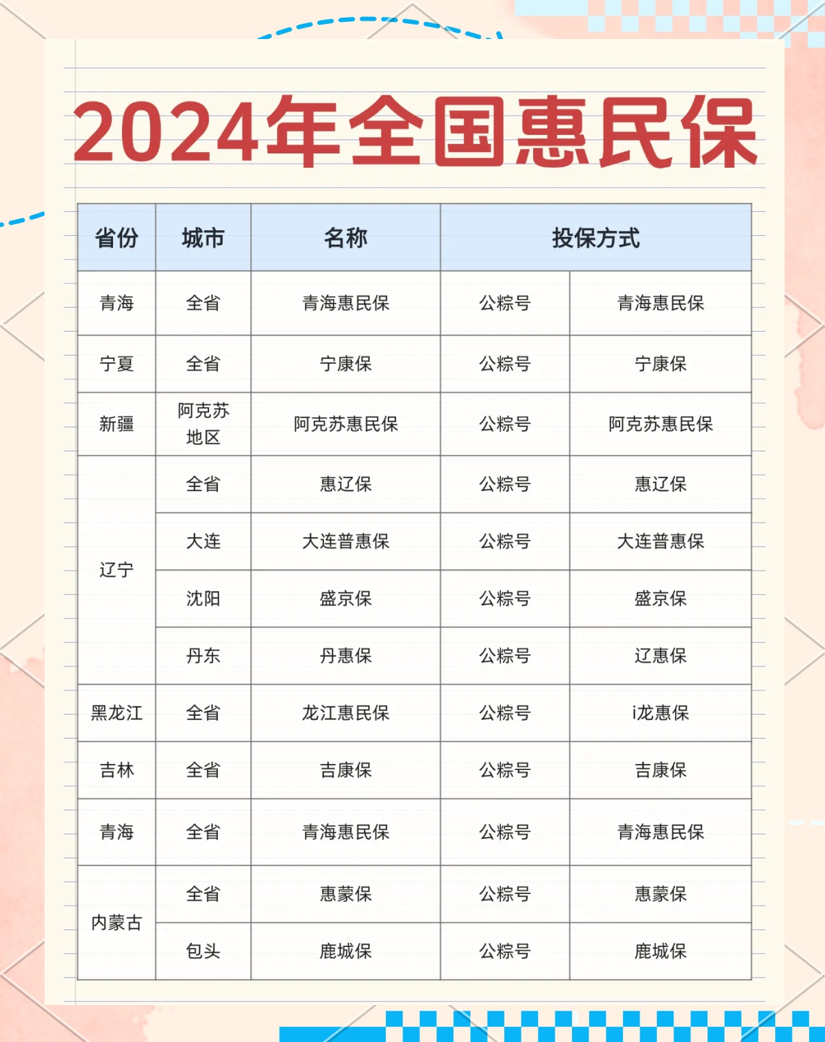 最新城市惠民保障怎么取消方法分析(最方便真实的平湖如何取消惠民保自动微信扣款方法)