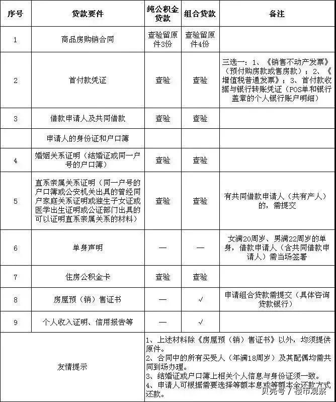 最新昆山高价回收公积金卡联系方式方法分析(最方便真实的平湖昆山高价回收公积金卡联系方式电话方法)