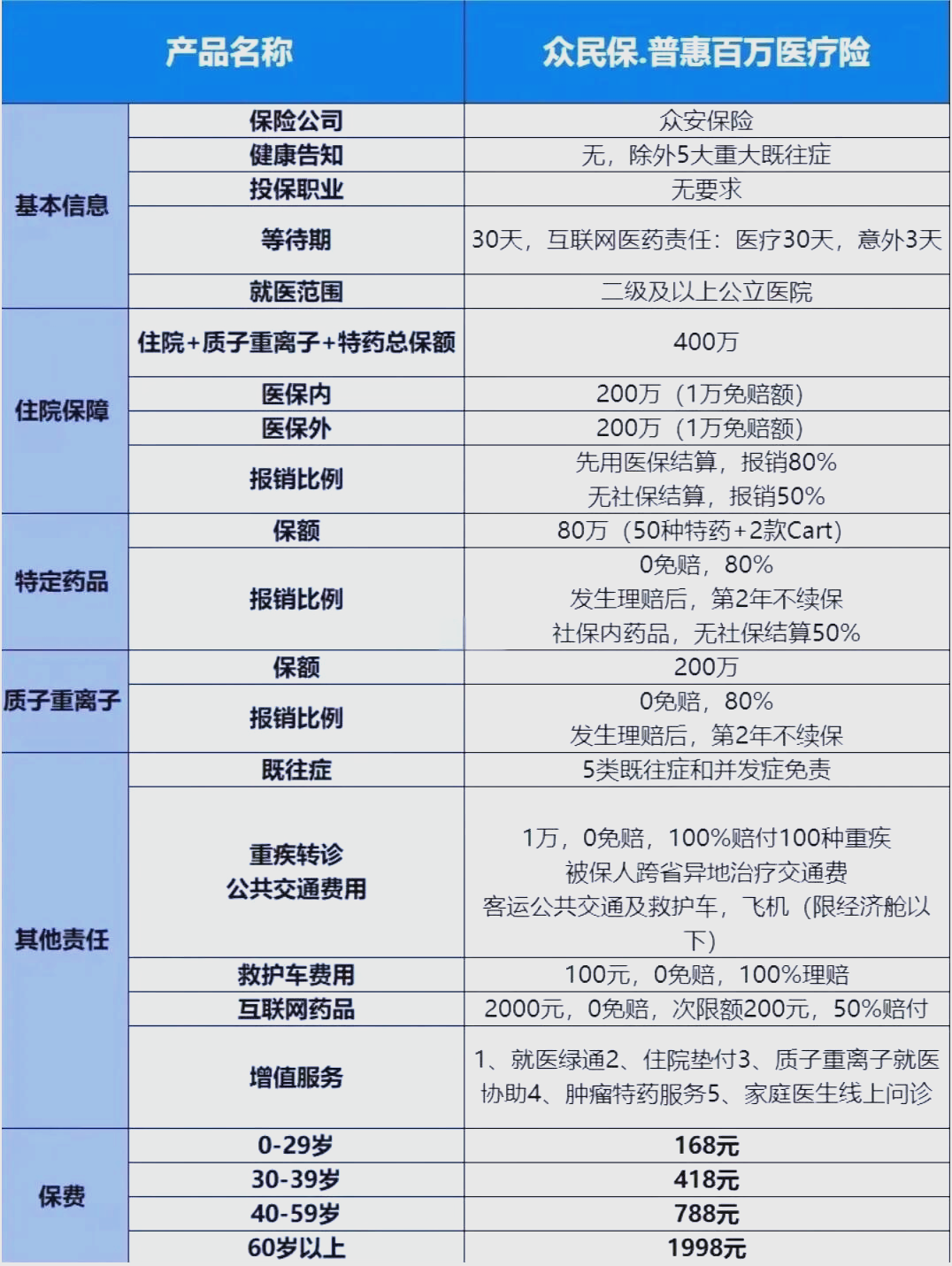 最新惠民保险一览表方法分析(最方便真实的平湖惠民保险是什么保险149元方法)