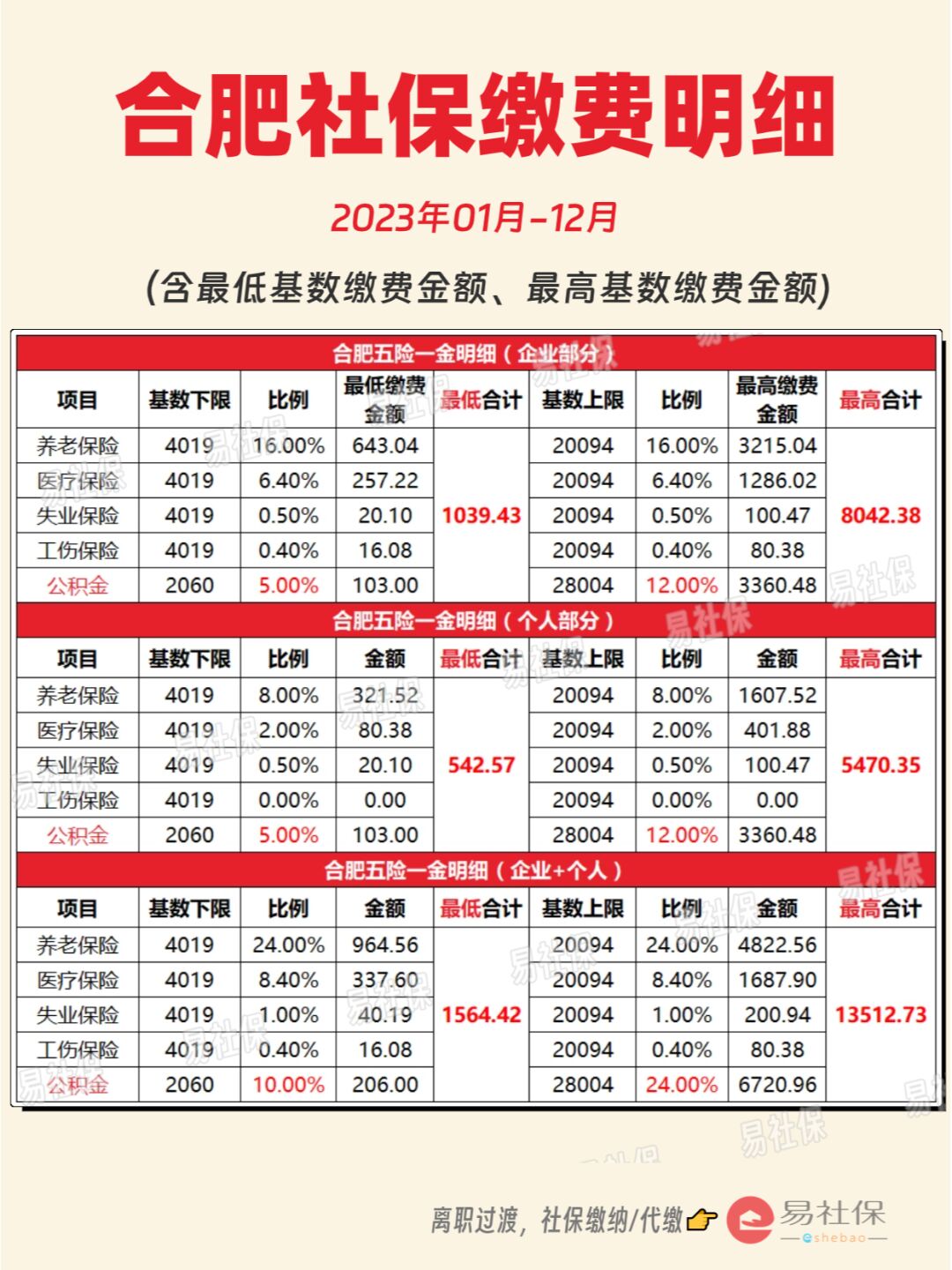 最新灵活就业公积金8%和5%区别方法分析(最方便真实的平湖灵活就业人公积金2020年最新政策方法)