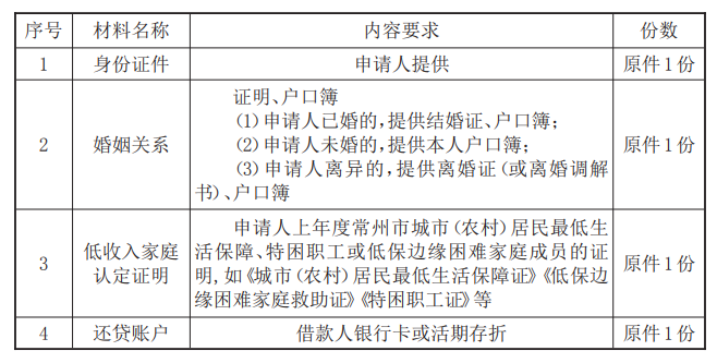最新常州公积金卡惠民保险代扣怎么取消方法分析(最方便真实的平湖常州公积金卡惠民保险代扣怎么取消不了方法)