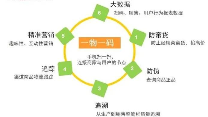 最新进口商品溯源防伪平台方法分析(最方便真实的平湖12315防伪查询扫一扫方法)
