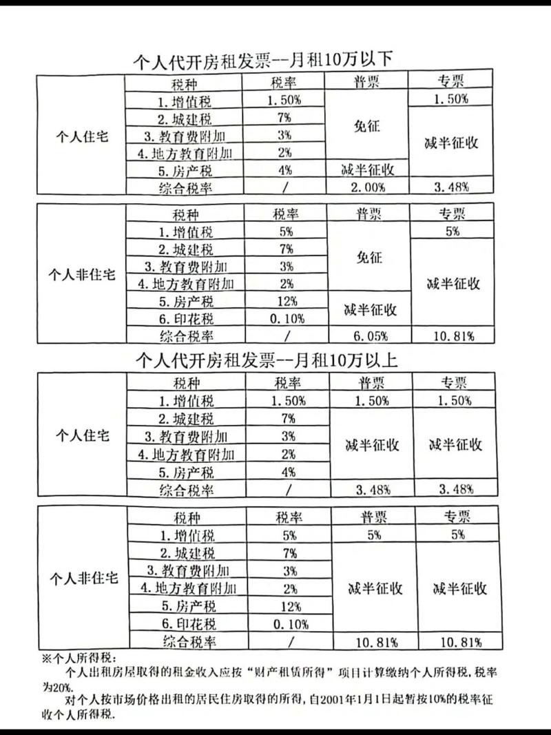 最新税率13%是乘以多少方法分析(最方便真实的平湖税率13%,税额怎么算方法)