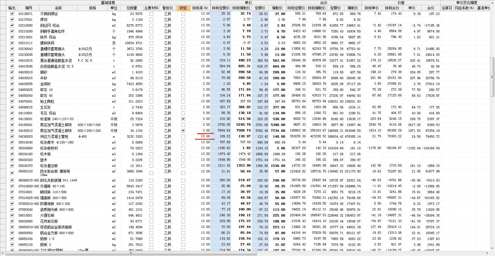 最新税率13%是乘以多少方法分析(最方便真实的平湖税率13%,税额怎么算方法)