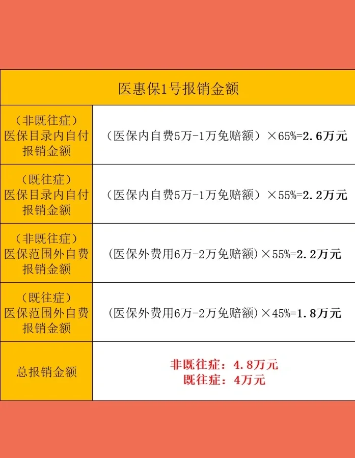 最新惠民保险怎么买方法分析(最方便真实的平湖十堰市惠民保险怎么买方法)