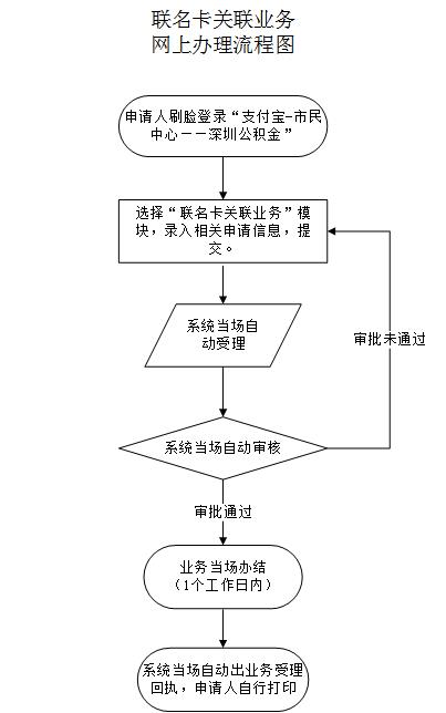 最新公积金卡需要去哪里办理方法分析(最方便真实的平湖公积金卡需要去哪里办理业务方法)