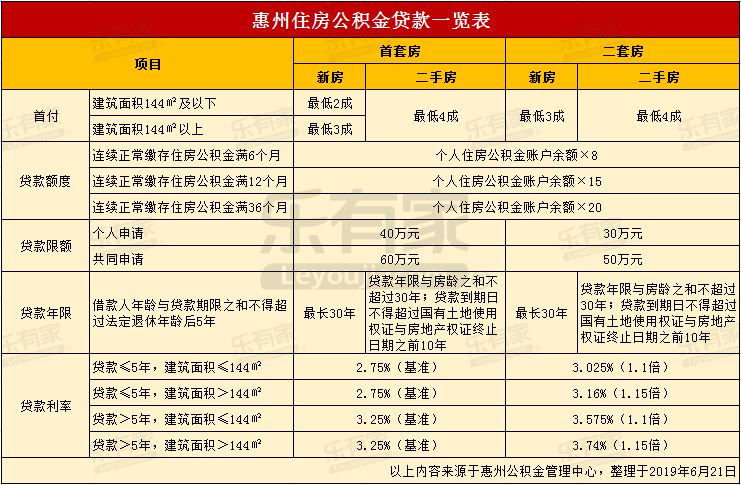 最新24小时高价回收公积金东莞方法分析(最方便真实的平湖东莞取公积金方法)