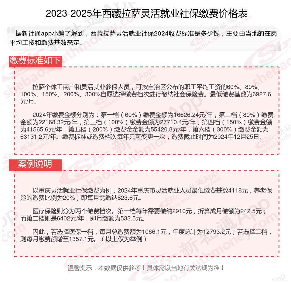 最新社保不想交了可以退吗方法分析(最方便真实的平湖个人灵活社保不想交了可以退吗方法)