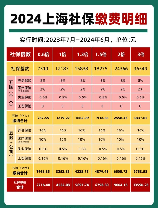 最新套公积金卡联系方式2024方法分析(最方便真实的平湖公积金卡领取流程方法)