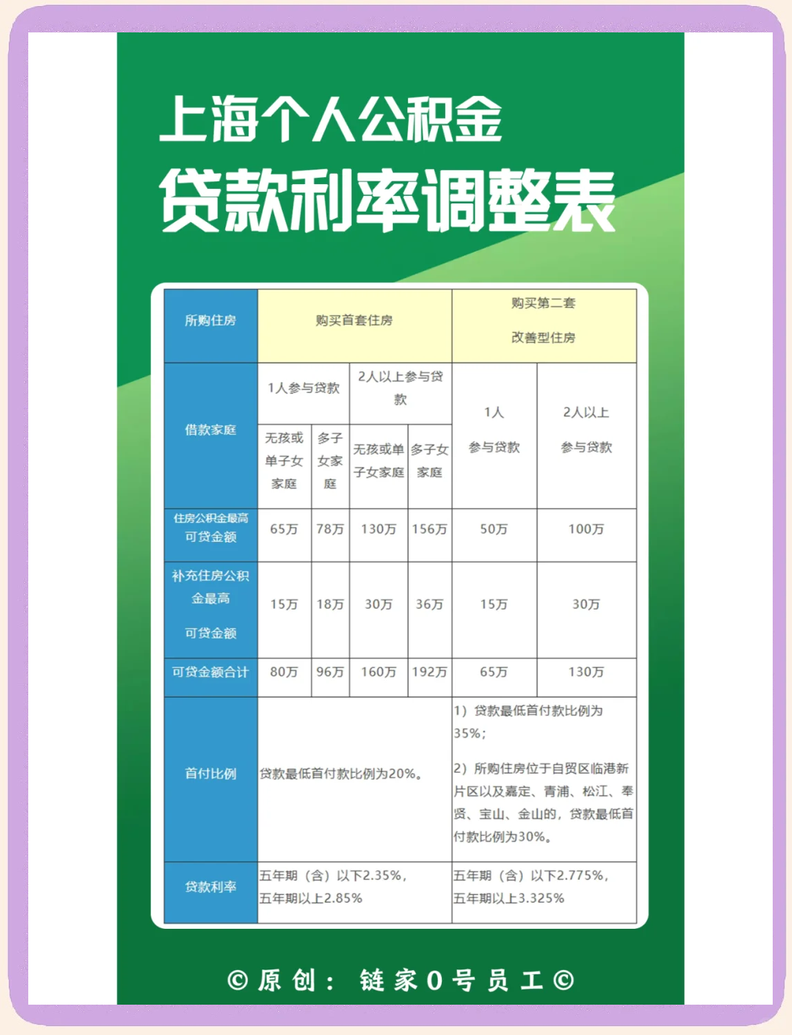 最新上海哪有套公积金卡的方法分析(最方便真实的平湖上海公积金用什么银行卡方法)