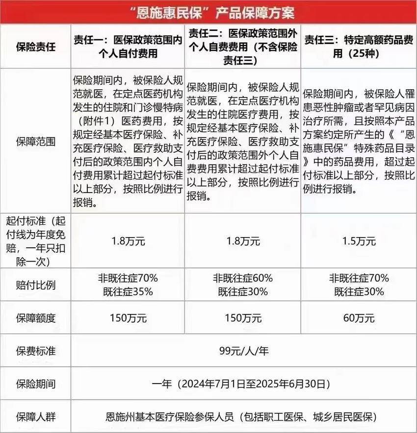 最新惠民保险怎么报销方法分析(最方便真实的平湖湖南省惠民保险怎么报销方法)