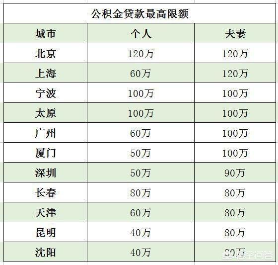最新公积金卡钱会过期吗方法分析(最方便真实的平湖公积金卡过期了钱还打得上来不?方法)