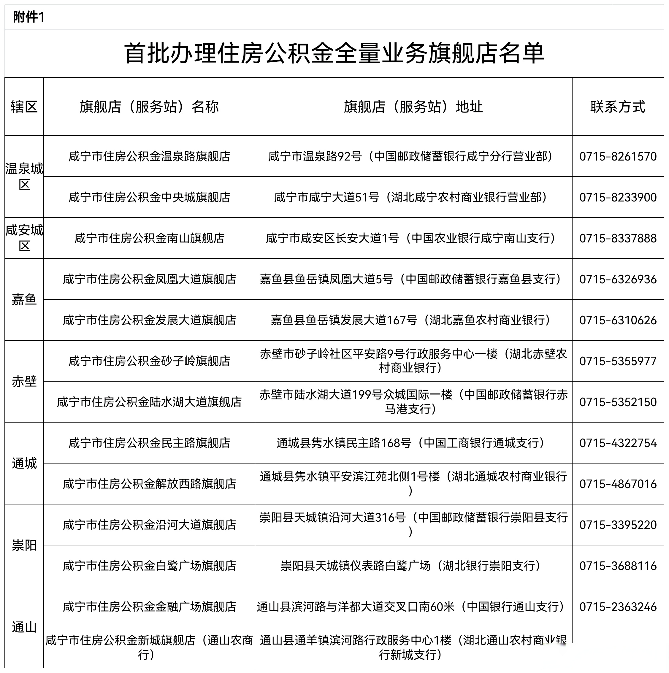 最新中介公积金卡怎么取现方法分析(最方便真实的平湖公积金中介怎么提取方法)