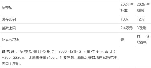 最新套公积金卡联系方式2025方法分析(最方便真实的平湖公积金套现公司电话方法)