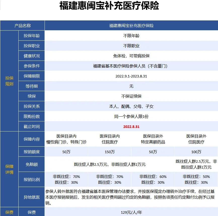 最新惠民保险158元方法分析(最方便真实的平湖惠民保险69元方法)