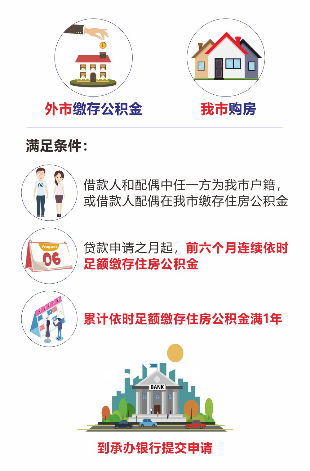 最新我公积金套现了6000元怎么办方法分析(最方便真实的平湖公积金套现会影响后期买房贷款吗方法)