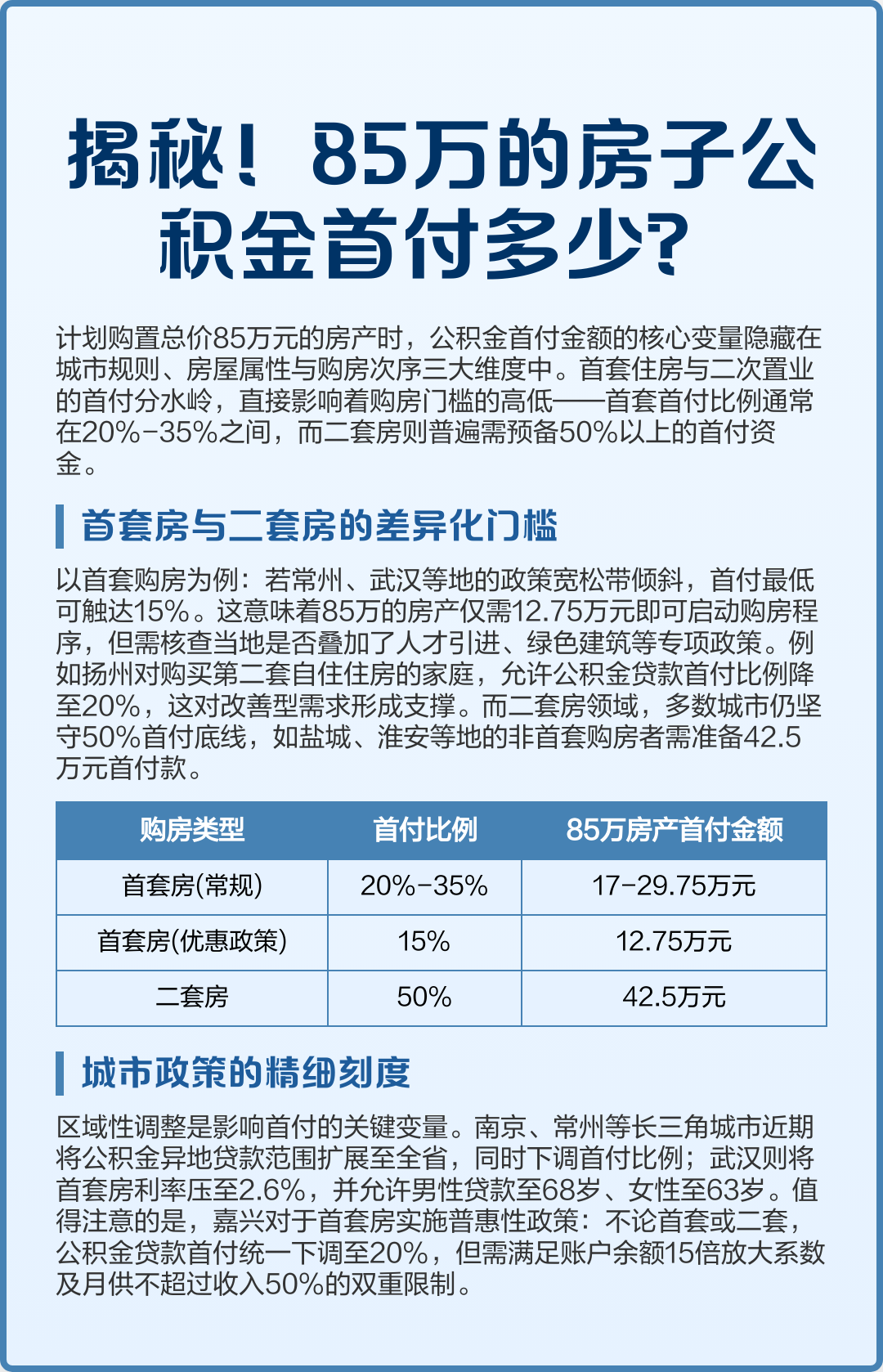 最新公积金报销85%怎么算方法分析(最方便真实的平湖住房公积金报销多少方法)