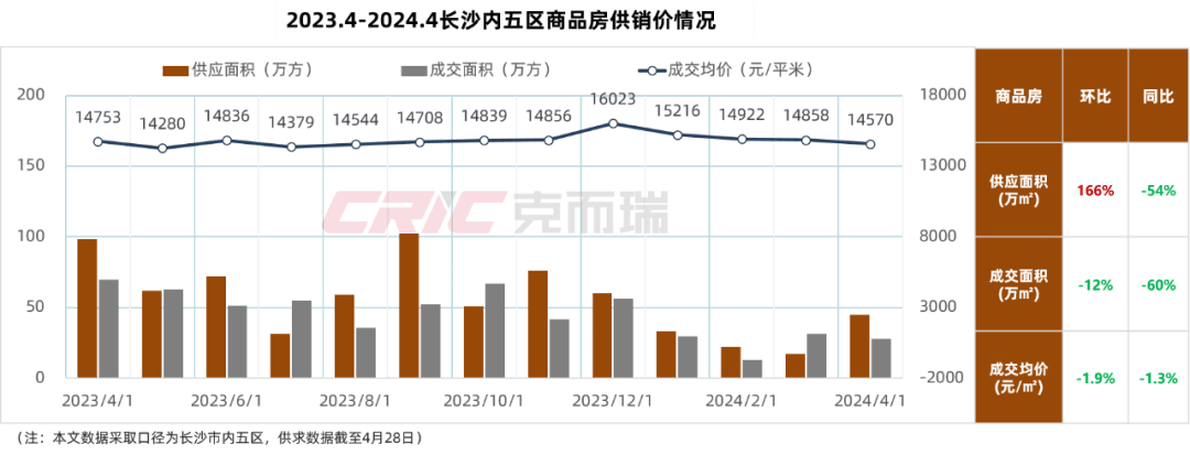 最新长沙公积金卡套现回收商家方法分析(最方便真实的平湖湖南公积金套现方法)